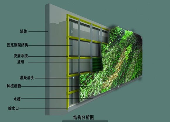 湖南草字頭生態(tài)環(huán)境建設有限公司,人造草坪假草皮,湖南雨水收集處理工藝 湖南草字頭生態(tài)環(huán)境建設有限公司,人造草坪假草皮,湖南雨水收集處理工藝